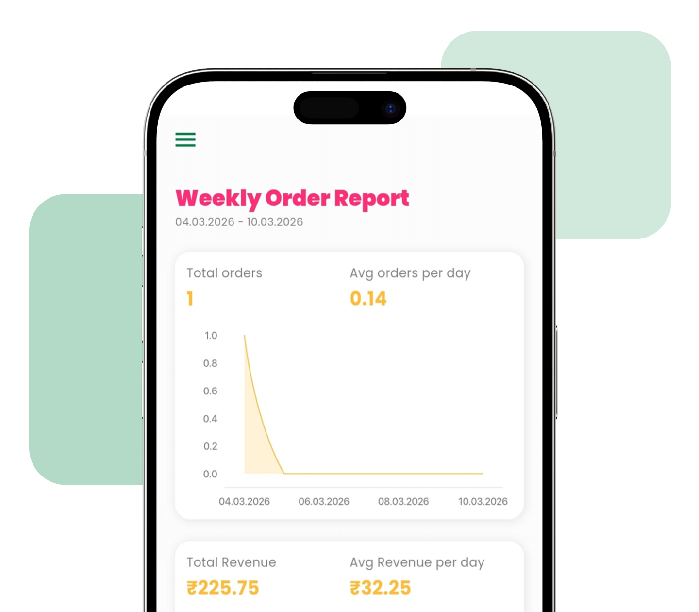 Sales summary interface